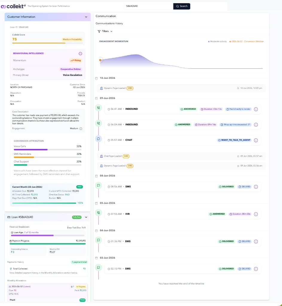 Full Collekt case view showing complete engagement timeline and case intelligence